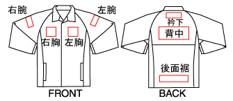 加工位置