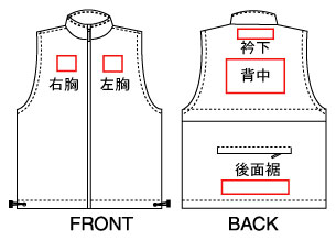 加工位置