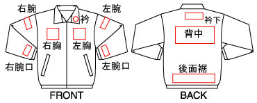 ���H�ʒu