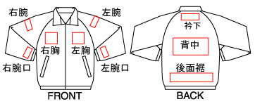 加工位置