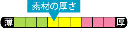 �f�ނ̌���