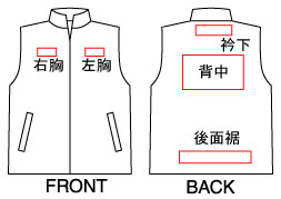 加工位置
