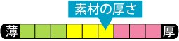 �f�ނ̌���