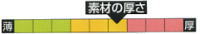 �c�i�M�@�f�ނ̌���