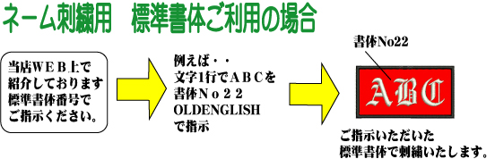 �l�[���h�J�p�@�W�����̂Ŏh�J���̗���