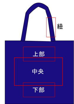 トートバッグの加工位置