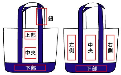 ヘビートートバッグの加工位置