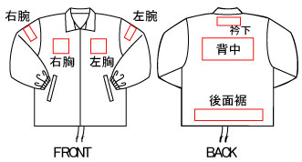 加工位置