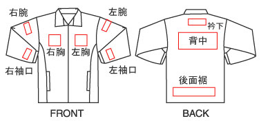 加工位置