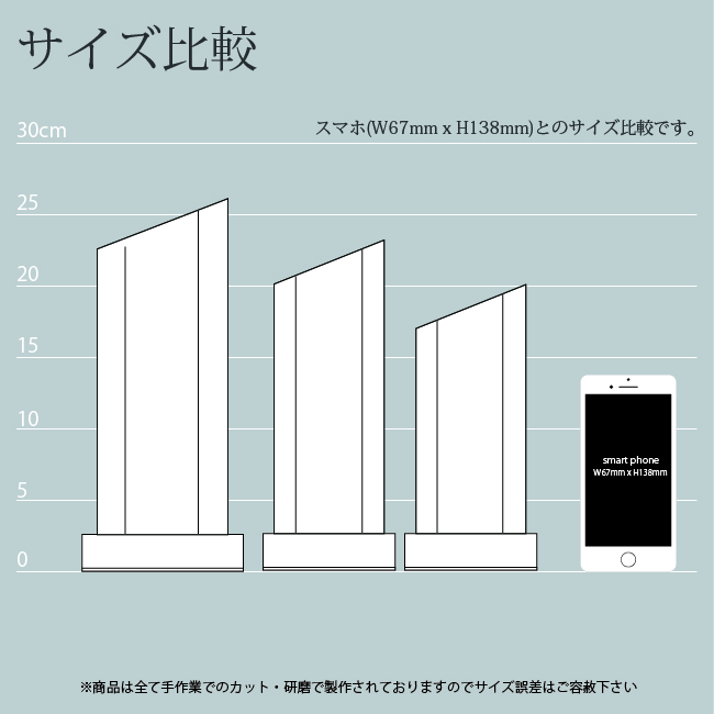 S/M/Lの比較