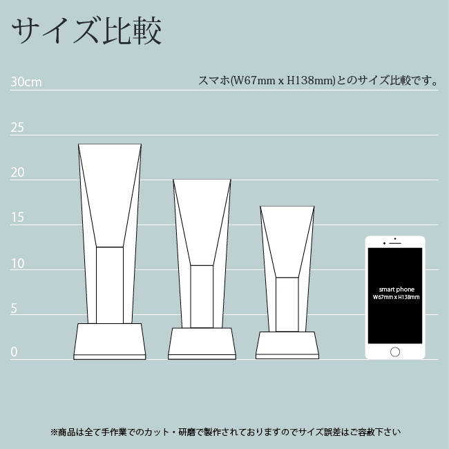 S/M/Lの比較