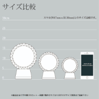 S/M/Lの比較