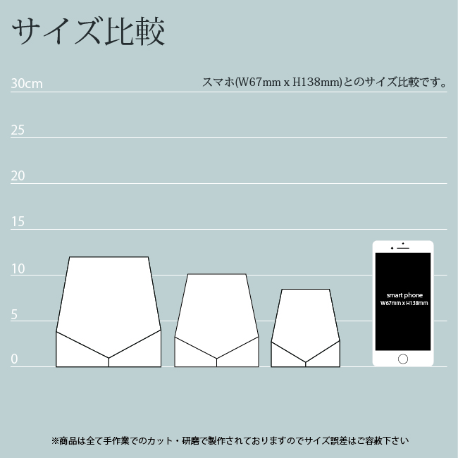 S/M/Lの比較