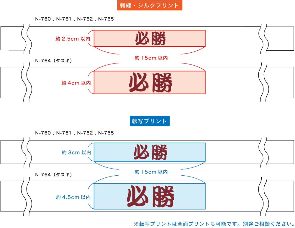 はちまき加工可能範囲