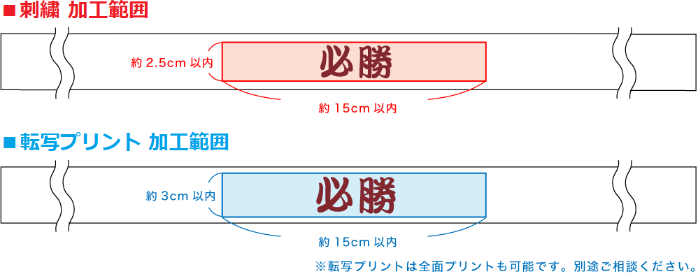 はちまき加工可能範囲