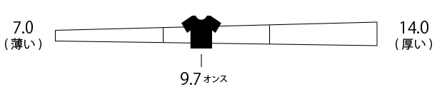 ヒッコリーストライプ　ホワイト×ブルー