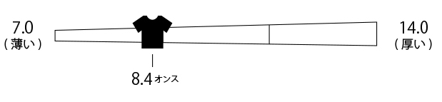 ヒッコリーストライプ　ホワイト×ブルー