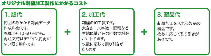 オリジナル刺繍加工製作にかかるコスト