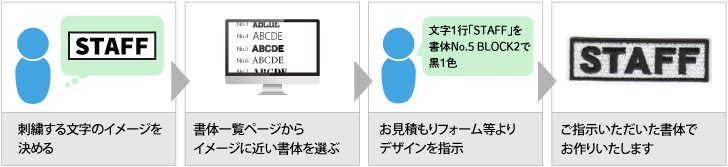 フォントのご指示に関して