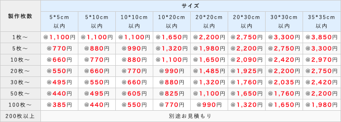 フルカラー転写価格