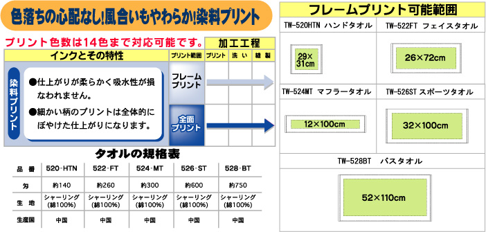 タオル染料プリント　規格説明