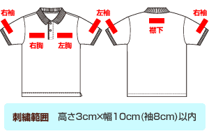 加工位置 胸（左右）・襟下・袖（左右）