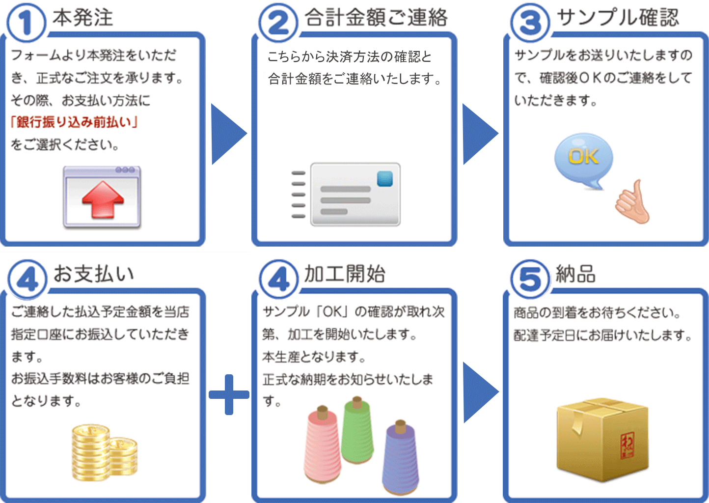 お支払いの手順